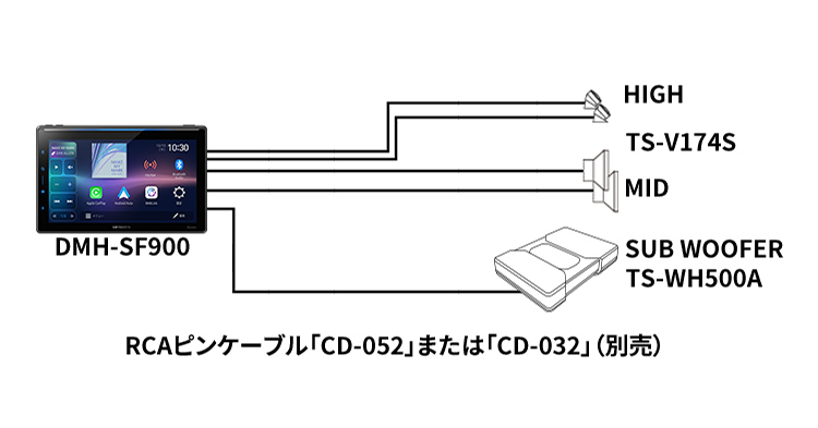 ネットワークモード