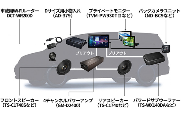 システムアップでひとつ上のカーライフへ