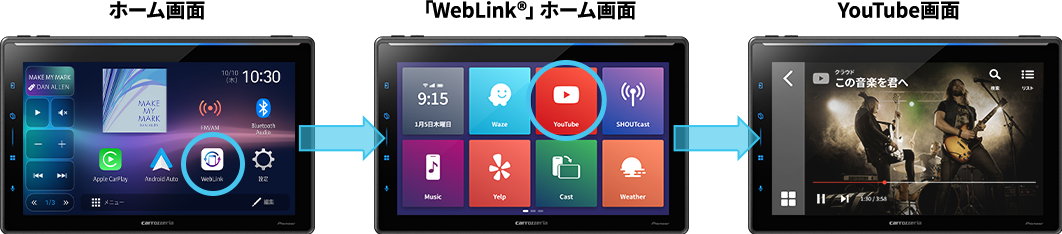 ホーム画面→「WebLink®」ホーム画面→YouTube