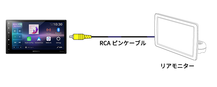 RCA出力端子（映像）