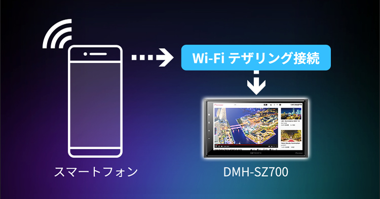 接続さえもスマートに