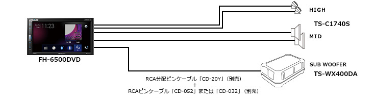 ネットワークモード