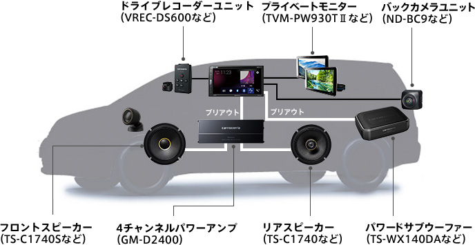 カロッツェリアFH-6500DVD + ND-BC8II DVD+バックカメラ