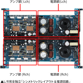 L/R完全独立「シンメトリックレイアウト＆電源回路」