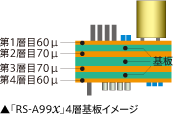 「RS-A99x」4層基板イメージ