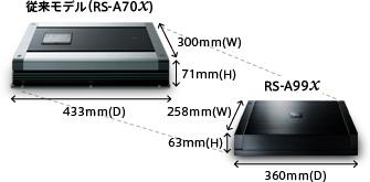 ブリッジャブル4チャンネルパワーアンプ RS-A99X