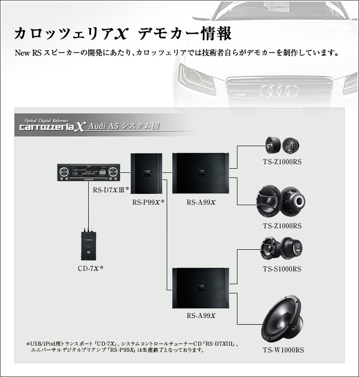 carrozzeria | カロッツェリアX デモカー情報