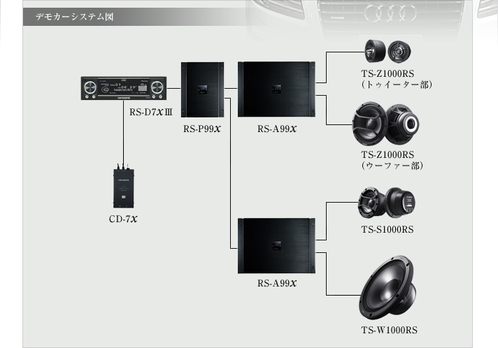 carrozzeria | カーAV/ハイエンド・オーディオ | RS1000シリーズ