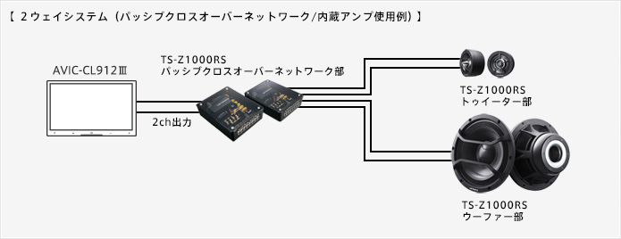 carrozzeria  PASSIVE CROSSOVER NETWORK