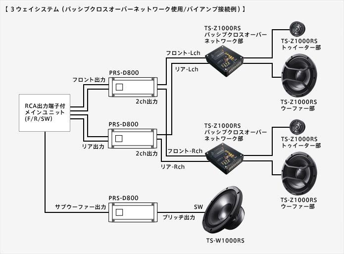 カロッツェリア スピーカー クロスオーバー-