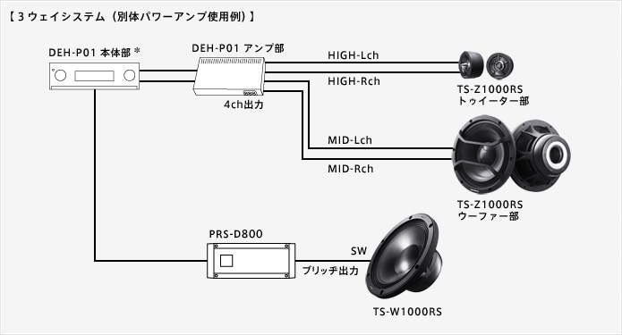 【3ウェイシステム（別体パワーアンプ使用例）】