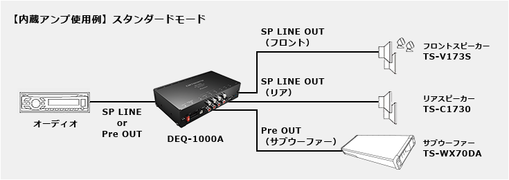 【新商品】カロッツェリア　プロセッサー　DEQ-S1000A2 DEQ-1000A パーツ