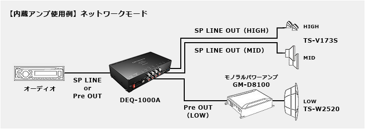 カロッツェリア　DEQ-1000A デジタルプロセッサー