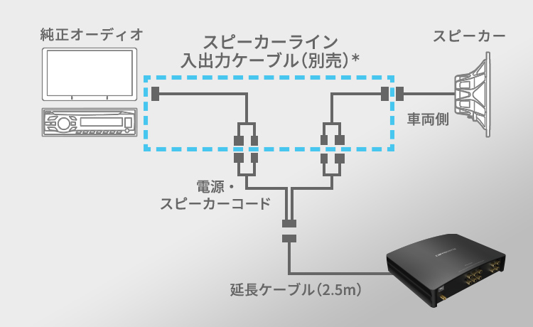 スピーカーライン入出力ケーブル
