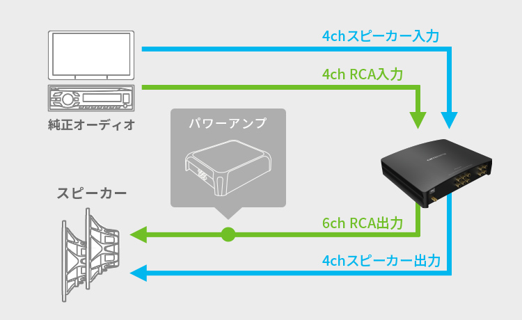 幅広いシステム展開も可能な入出力系統