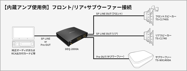 【内蔵アンプ使用例】フロント/リア+サブウーファー接続