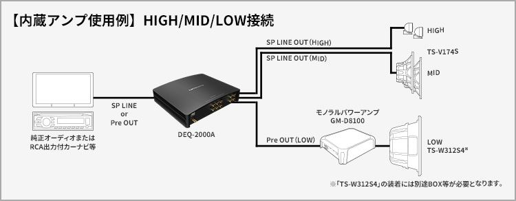 【内蔵アンプ使用例】HIGH/MID/LOW接続