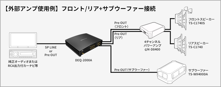 【外部アンプ使用例】フロント/リア+サブウーファー接続