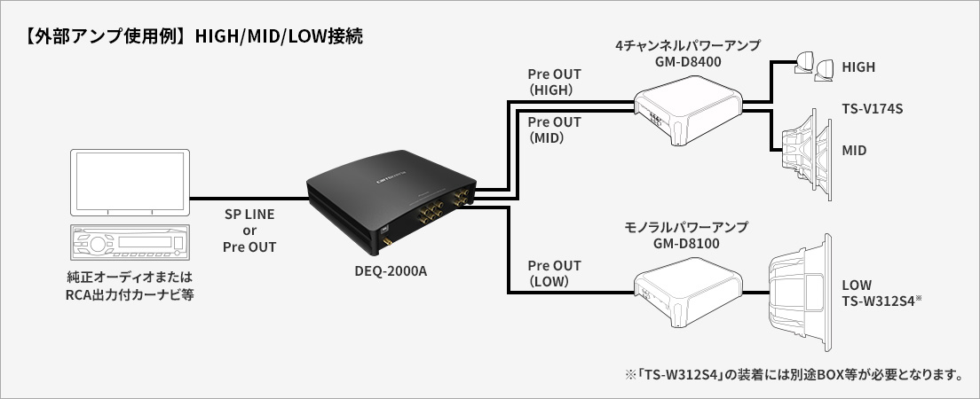 【外部アンプ使用例】HIGH/MID/LOW接続