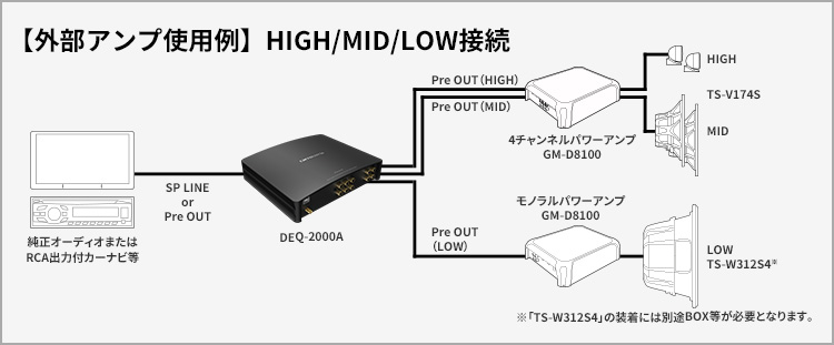 【外部アンプ使用例】HIGH/MID/LOW接続