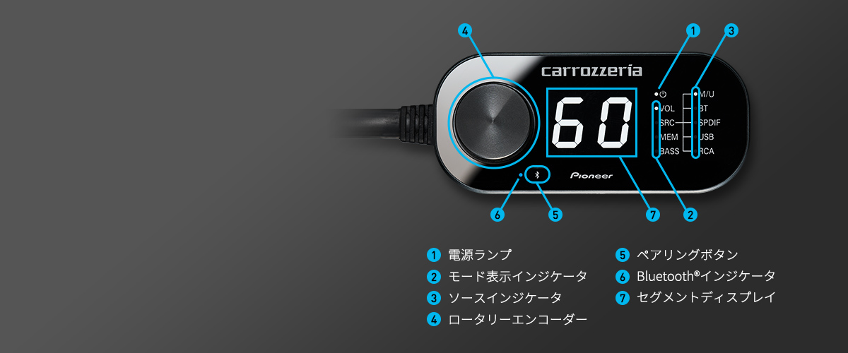 ワイヤードリモコン