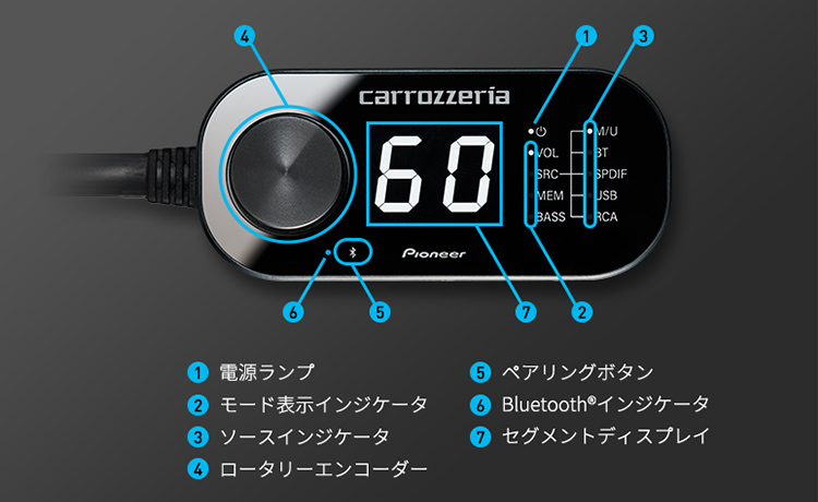 ワイヤードリモコン