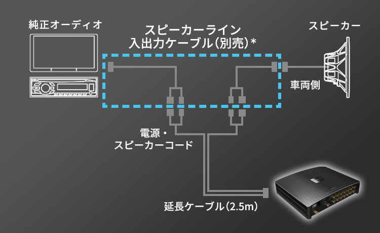 スピーカーライン入出力ケーブル