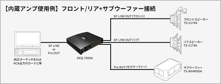 【内蔵アンプ使用例】フロント/リア+サブウーファー接続