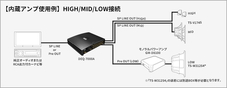 【内蔵アンプ使用例】HIGH/MID/LOW接続