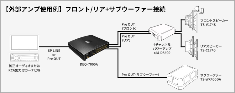 【外部アンプ使用例】フロント/リア+サブウーファー接続