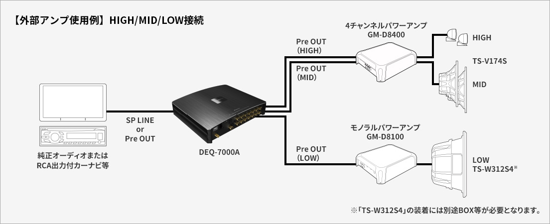 【外部アンプ使用例】HIGH/MID/LOW接続