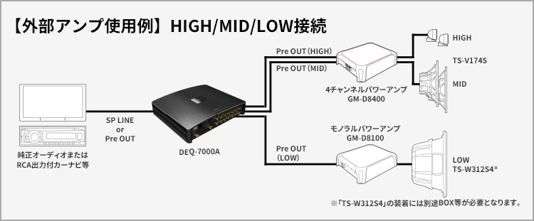 【外部アンプ使用例】HIGH/MID/LOW接続