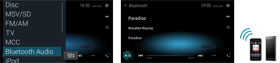 Bluetooth<sup>®</sup>オーディオ対応
