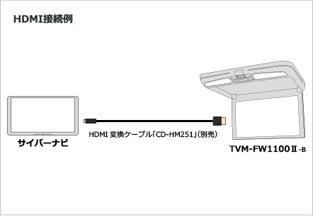 HDMI接続例