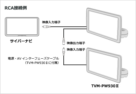 RCA接続例
