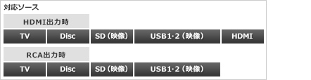 対応ソース