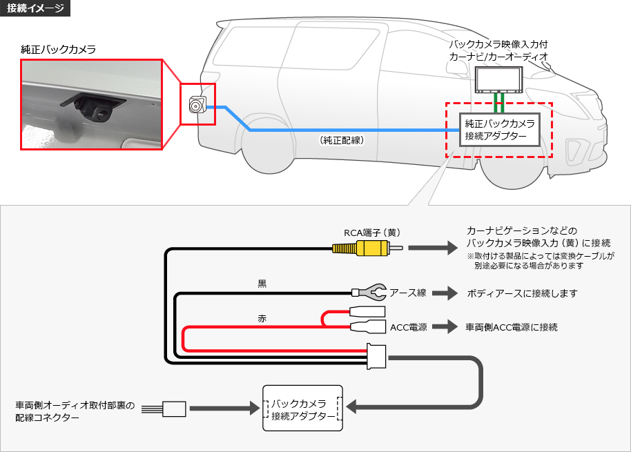 接続イメージ