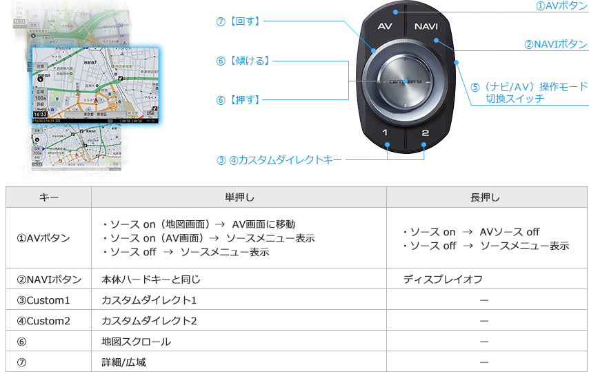 VICS渋滞情報