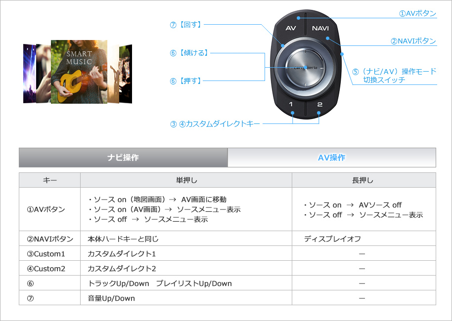 AV操作