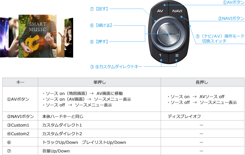 スマートループ渋滞情報