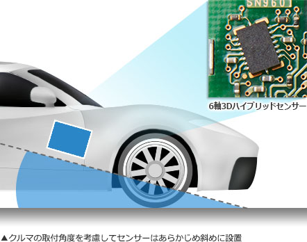 6軸3Dハイブリッドセンサー