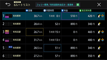 6ルートリスト