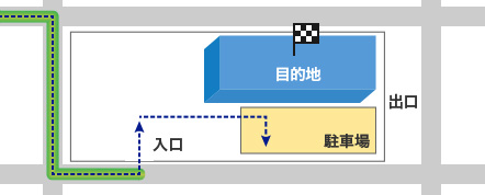 オートパーキングメモリーのイメージ