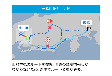 一般的なカーナビ / 距離重視のルートを提案。周辺の規制情報しかわからないため、途中でルート変更が必要。