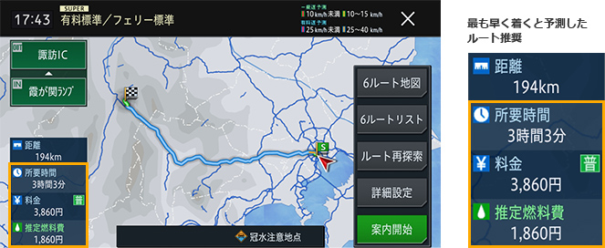 平日