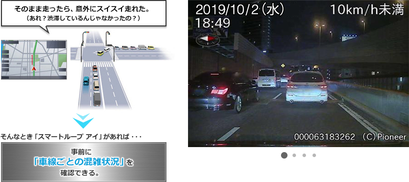 スマートループ アイ
