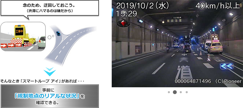 スマートループ アイ