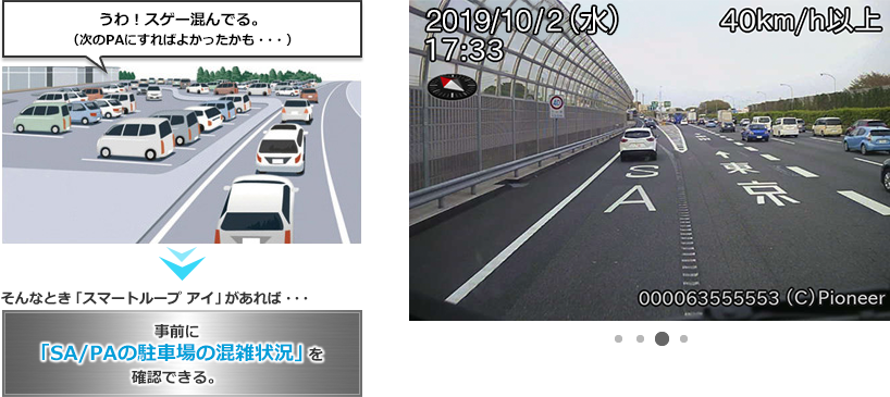 スマートループ アイ