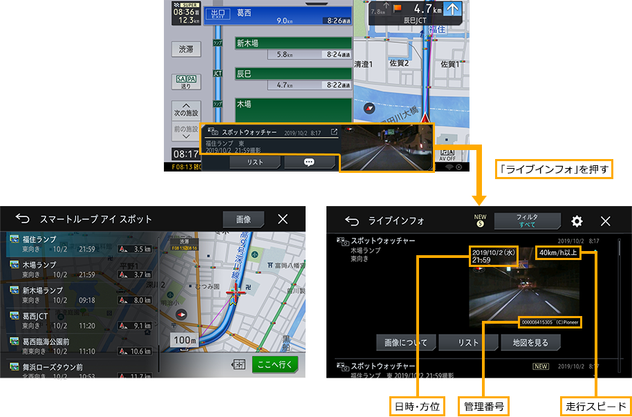 スマートループ アイ 情報通知（ライブインフォ）