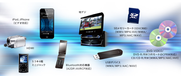 カロッツェリアAVIC-ZH0099フルセグHDMI BluetoothMSVオートタイムアライメント